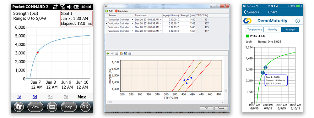 strength-maturity-software A maturity curve on COMMAND Center™ for Windows Mobile, the validation screen on COMMAND Center™ for Windows, and a maturity curve on COMMAND Center™ for iOS.