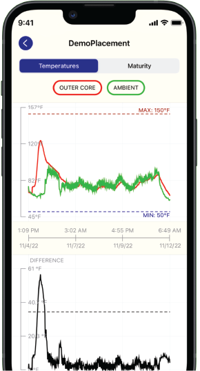 COMMAND Center iOS App v4.0